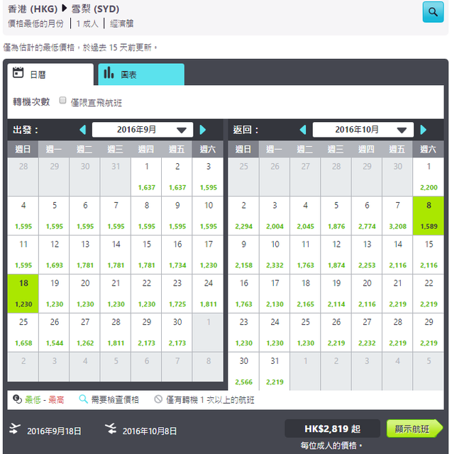 flight price to sydney