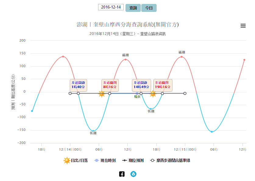 「摩西分海」竟然發生在澎湖 ！如此奇觀絕對要來親身體驗 - Skyscanner香港