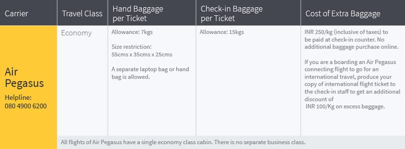 A compiled guide to baggage fees on different airlines in India ...