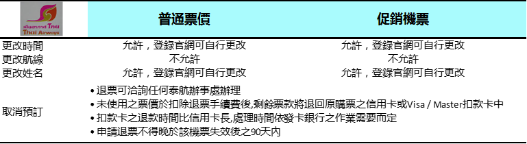 泰國航空改簽與退票
