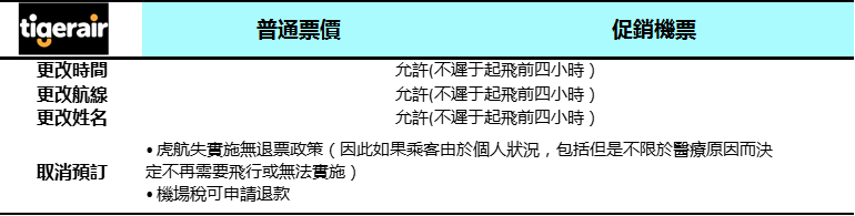 虎航改簽與退票