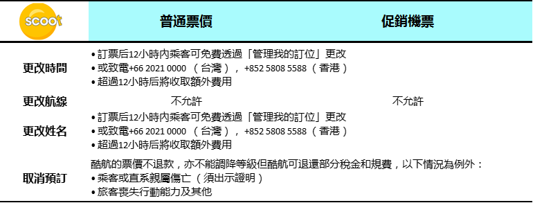 酷航改簽與退票