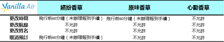香草航空改簽與退票