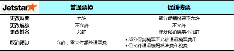 捷星航空改簽與退票