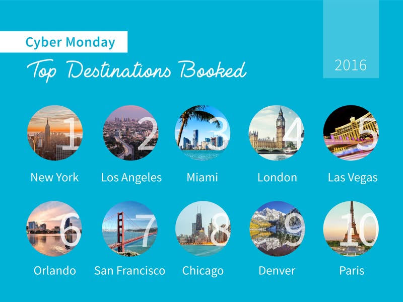 United airlines cyber monday deals 2018