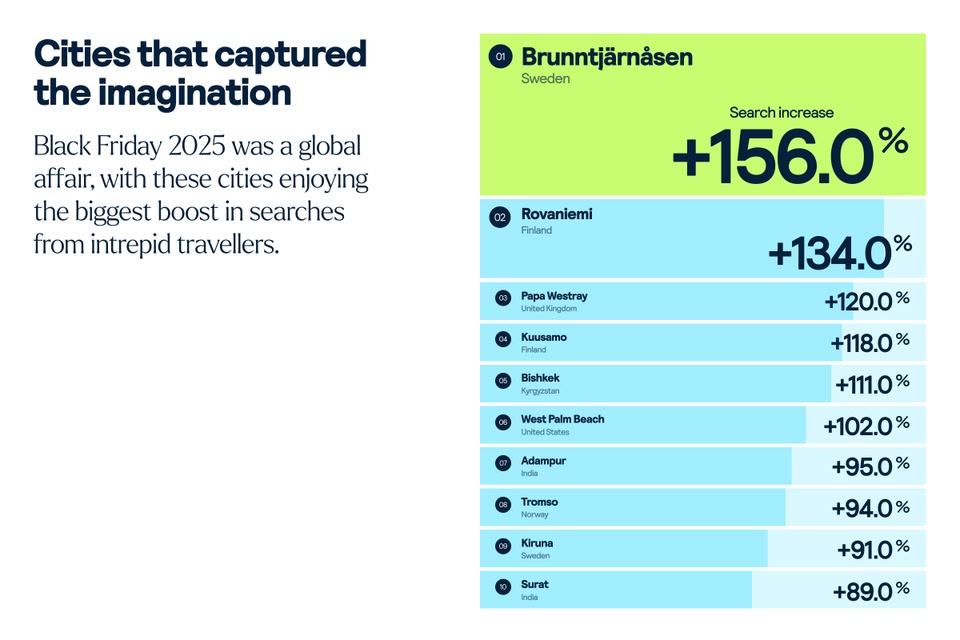 Cities with the biggest search increases