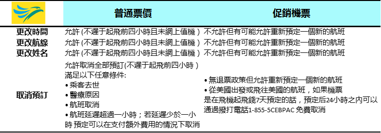 宿霧太平洋航空改簽與退票