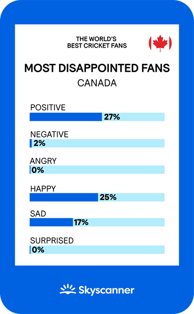 Skyscanner infographic on the best cricket fans in the world