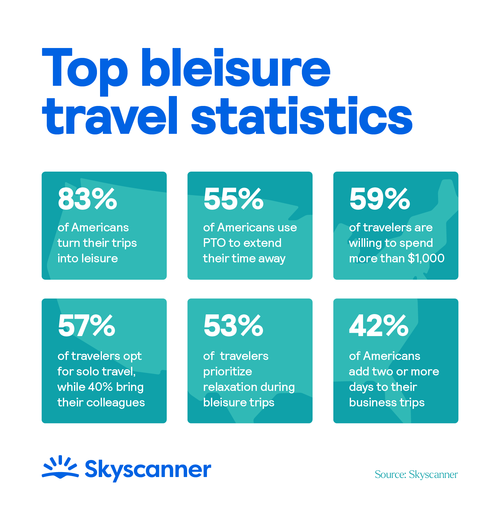 Infographic showing top bleisure travel trends. US state map behind stats. Source: Skyscanner.