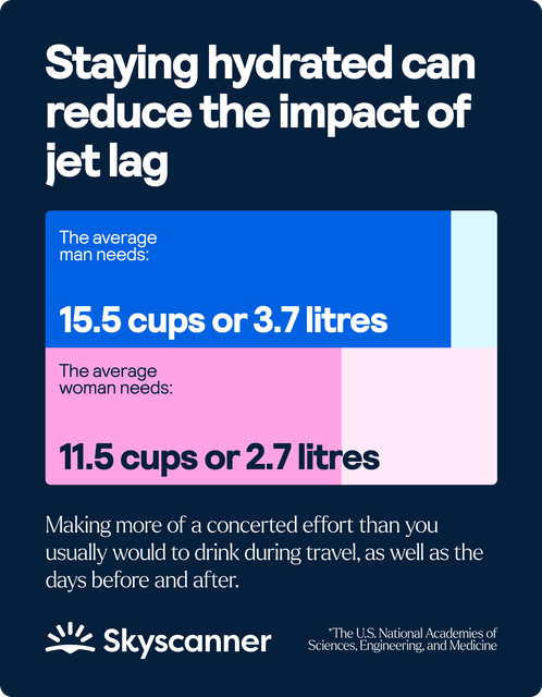 Staying hydrated can reduce the impact of jet lag - Staying hydrated can reduce the impact of jet lag