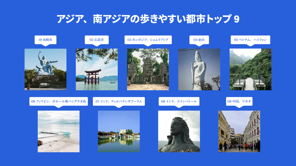 アジア、南アジアの歩きやすい都市トップ9