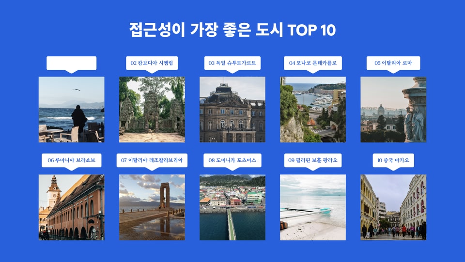 가장 접근하기 쉽고 걷기 좋은 도시 10곳