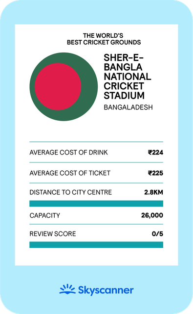 Skyscanner infographic on the best cricket grounds in the world. 