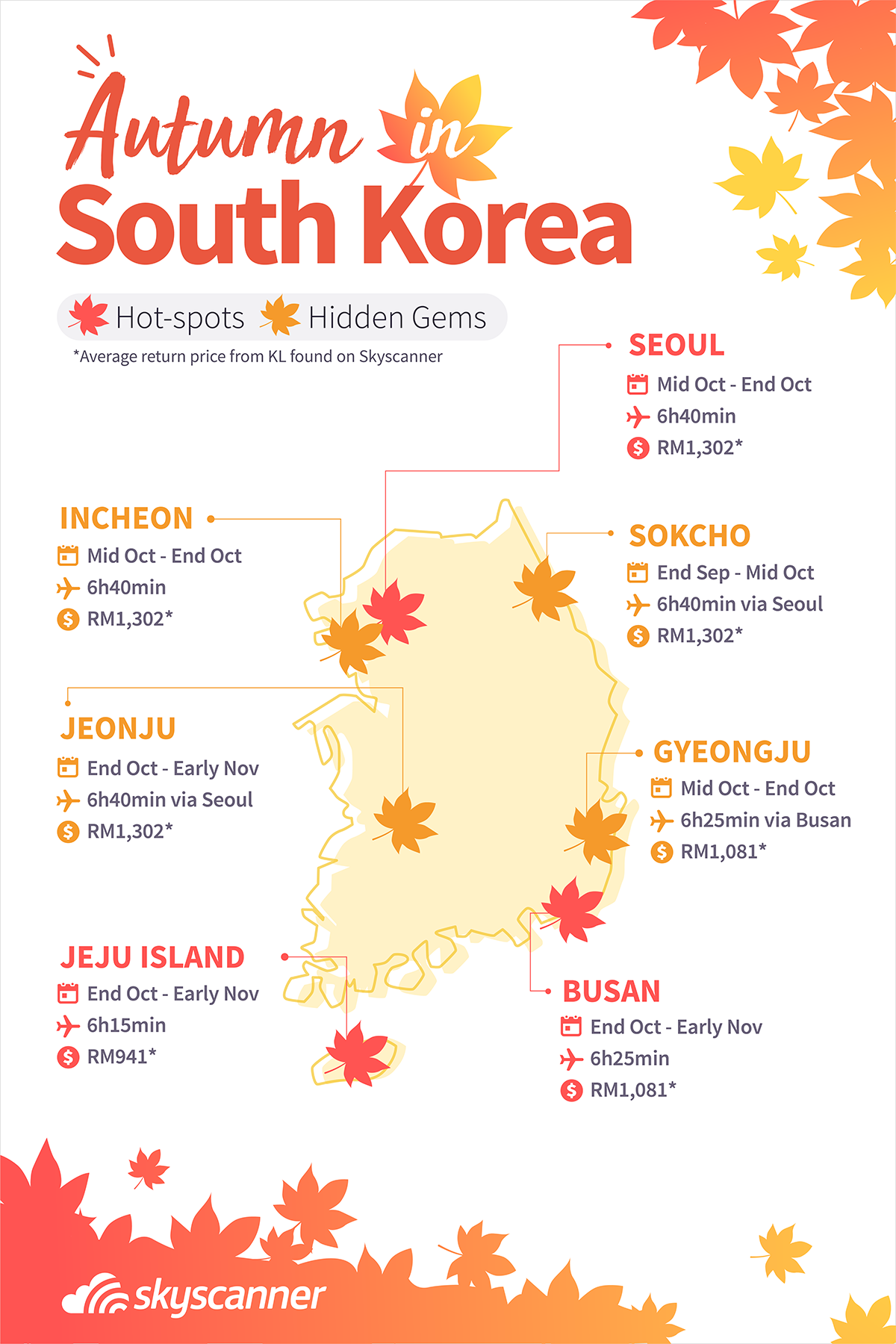 Autumn in Korea