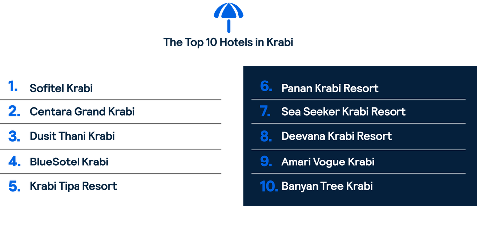 A list of the top 10 hotels in Krabi - This list is run through in detail in the content below.
