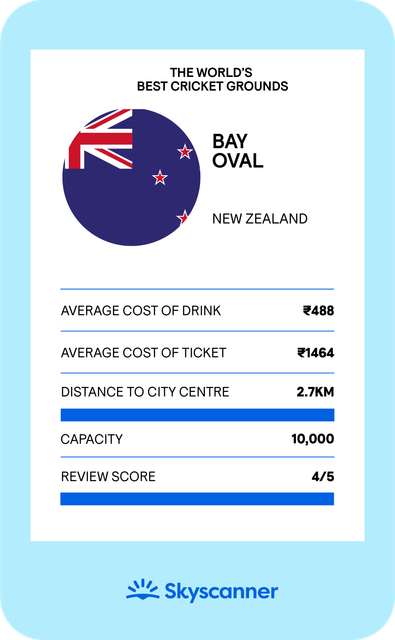 Skyscanner infographic on the best cricket grounds in the world. 