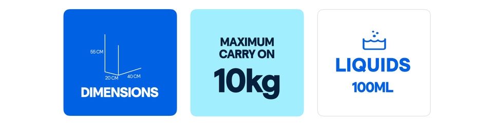 Visual representation of carry-on luggage limits. Includes a blue square with dimensions (55cm x 20cm x 40cm), a light blue square with a 10kg weight limit, and a white square indicating a 100ml liquid limit. Useful for travellers.