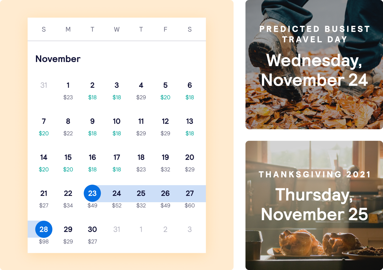 Wednesday 24 November is predicted to be the busiest travel day.
Thanksgiving 2021 falls on Thursday 25 November.