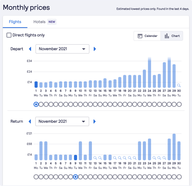 Chart View