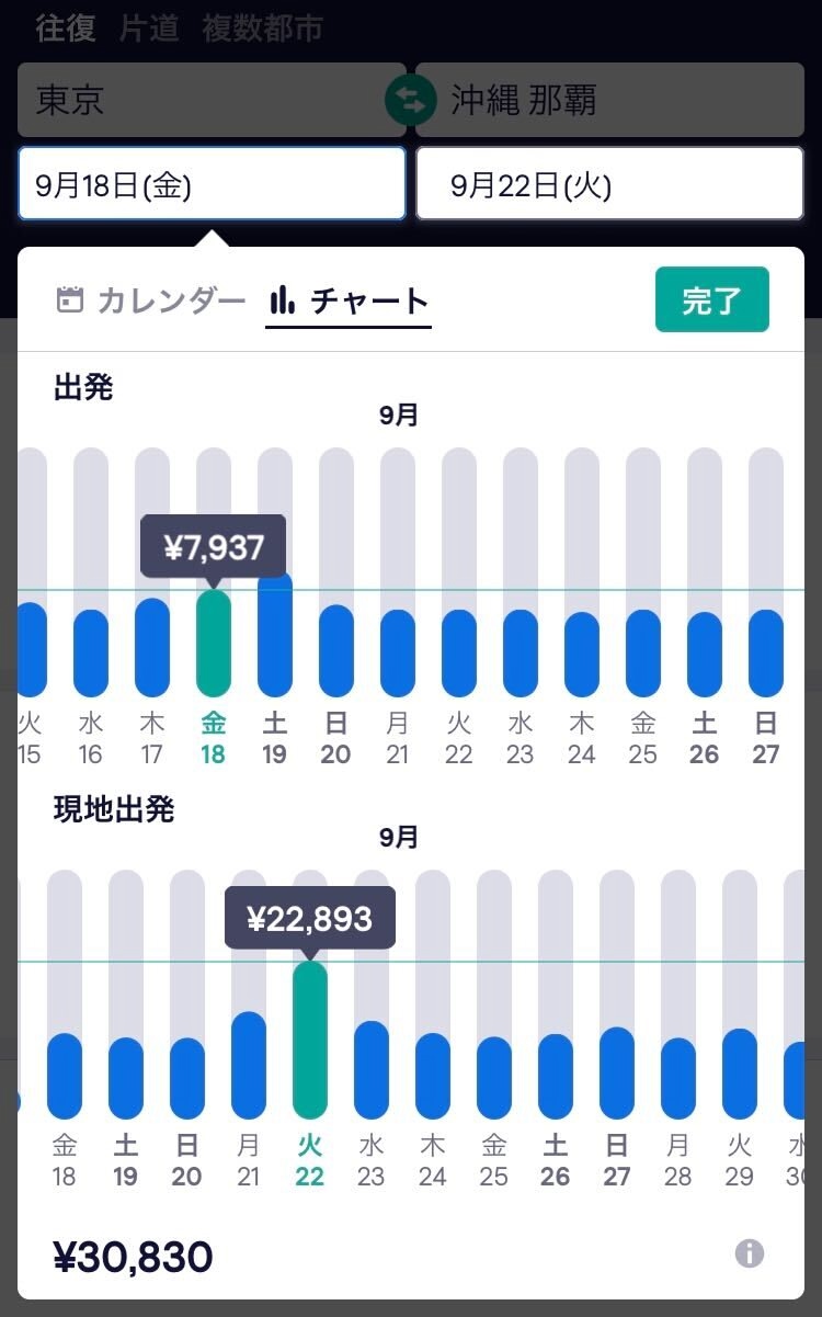 スカイスキャナー アプリ チャート表示
