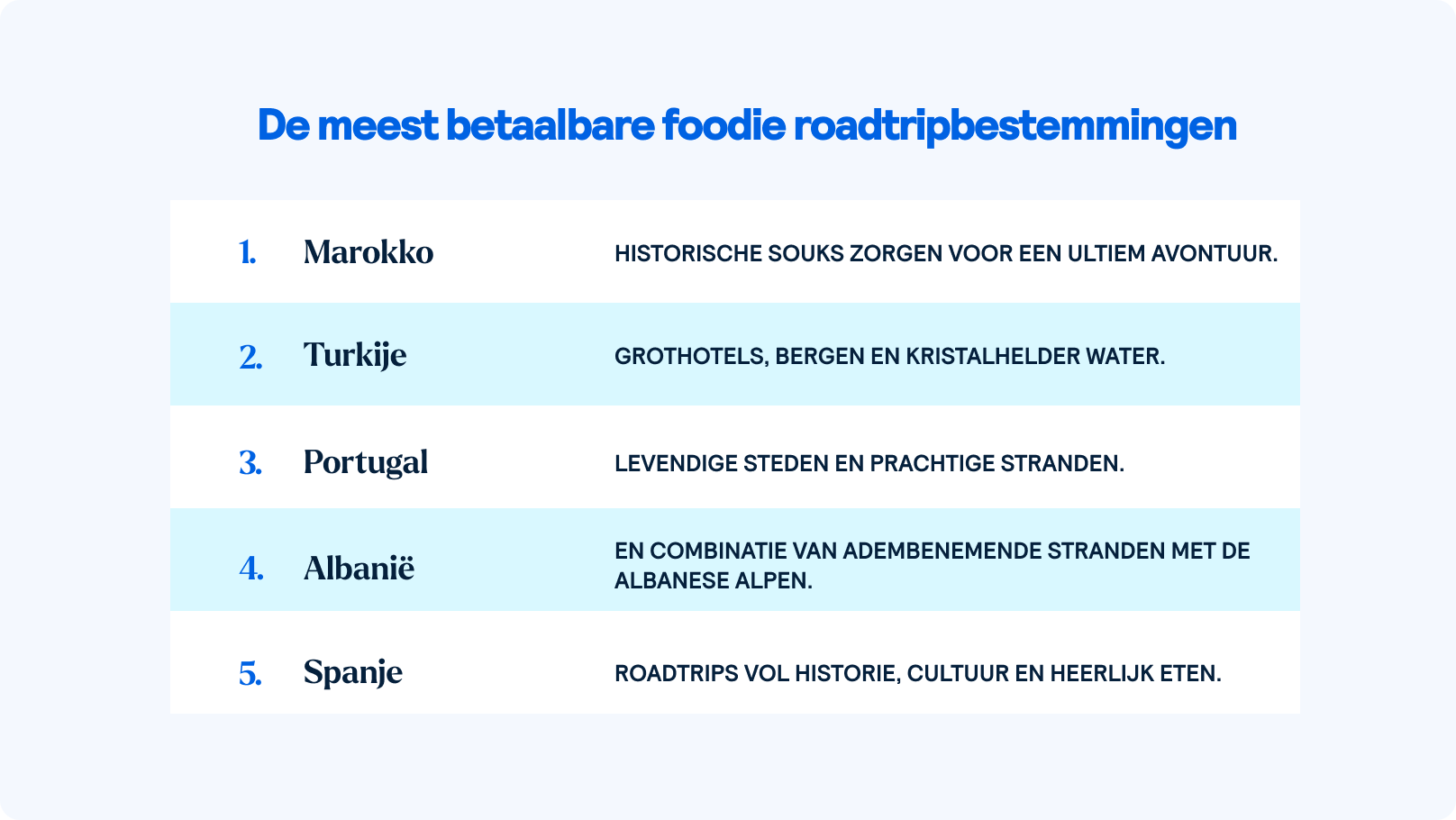 De 5 goedkoopste bestemmingen voor een roadtrip