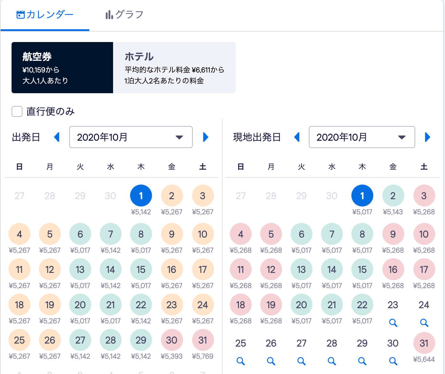 スカイスキャナー カレンダー表示