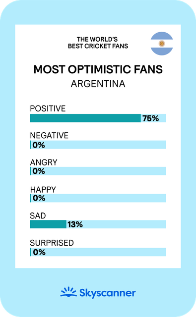Skyscanner infographic on the best cricket fans in the world. 