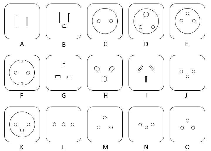 a simple png graphic of all 15 plug types, labeled from Type A to Type O
