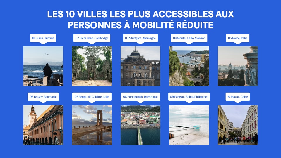 Les 10 villes les plus accessibles aux personnes à mobilité réduite