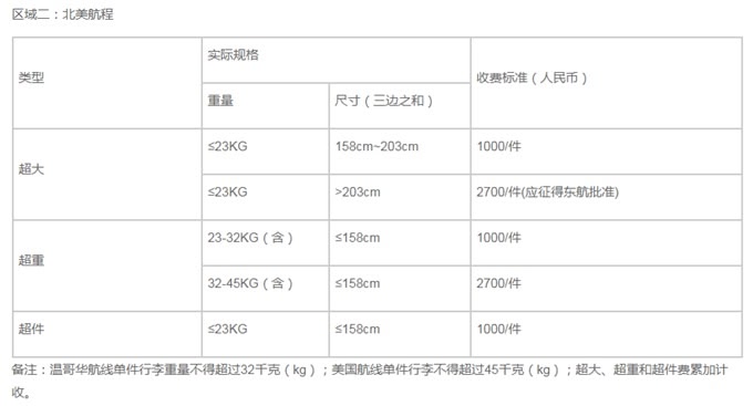 东航预付行李怎么购买