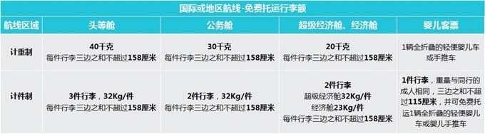 东航预付行李怎么购买