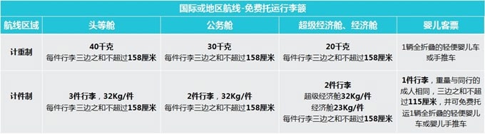 东航预付行李怎么购买