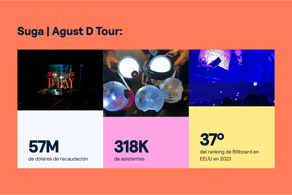 Suga | August D Tour: 57M dólares de recaudación, 318k asistentes y 37º en el Billboard 2023 - Skyscanner