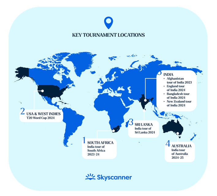 Skyscanner infographic of 2023-2024 cricket tournaments